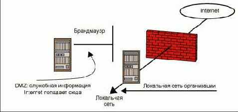 Правила управления входящим трафиком