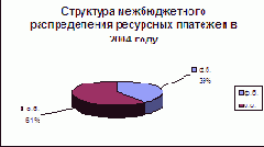 Охрана окружающей среды и обеспечение экологической безопасности
