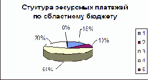 Охрана окружающей среды и обеспечение экологической безопасности