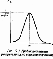 Случайные изменения среды