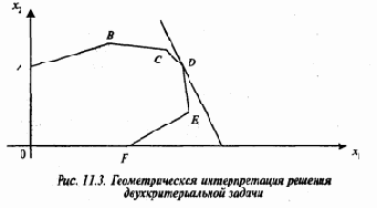 Задача об оптимальном рационе питания