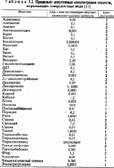 Загрязнение окружающей среды токсикантами и количественные критерии оценки его фактического уровня