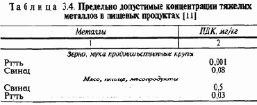 Загрязнение окружающей среды токсикантами и количественные критерии оценки его фактического уровня