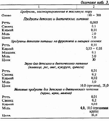 Загрязнение окружающей среды токсикантами и количественные критерии оценки его фактического уровня