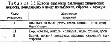 Токсиканты и их специфические биогеохимические особенности
