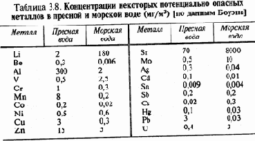 Понятие токсичности и канцерогенности элементов и соединений