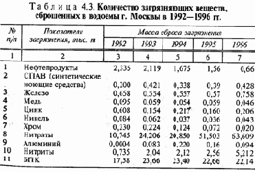 Защита гидросферы
