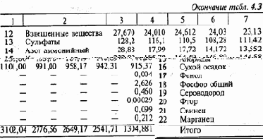 Защита гидросферы