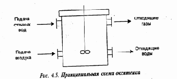 Защита гидросферы