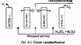 Защита гидросферы