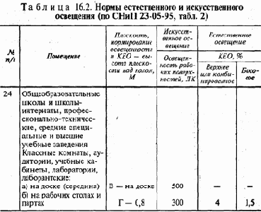 Создание требуемых условий освещения на рабочем месте