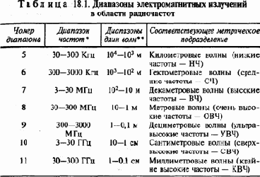 Защита от электромагнитных полей и лазерного излучения
