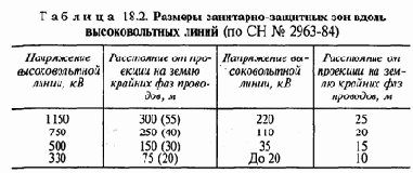 Защита от электромагнитных полей и лазерного излучения