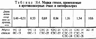 Защита от электромагнитных полей и лазерного излучения