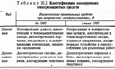 Защита человека от поражения электрическим током
